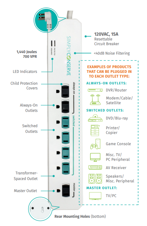 Simply Conserve Advanced Power Strip